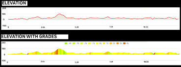 Elevation Chart For Website Monterey Bay Half Marathon