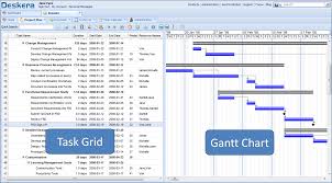 project plan and web based gantt chart deskera