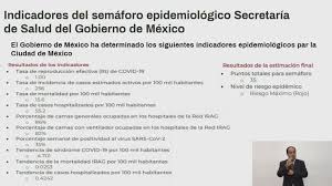 Desde hace siete meses y medio la estimación de riesgos cuenta con 10 indicadores, anteriormente eran cuatro. Se Mantiene Semaforo Rojo En Cdmx Por Emergencia Covid 19 Sheinbaum Capital 21 Noticias