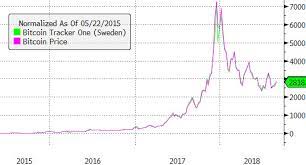 How To Buy A Bitcoin Etn Etf Com