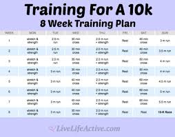 Training For A 10k My Training And Nutrition Plan How To Train For A 10k Training For A 10k Fitness Nutrition Plan Nutrition Plans