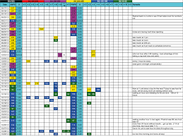 Diabetic Case Studies