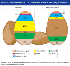 Potatoes Bad Guys Or Cancer Fighters Aicr Blog