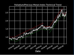 Palladium Rally Is Just A Short Squeeze Seeking Alpha