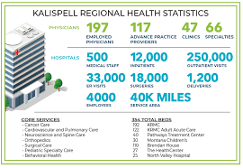 Kalispell Regional Healthcare To Take Over Toole County Montana Facilities