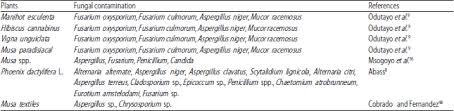 We did not find results for: Review On Problems And Its Remedy In Plant Tissue Culture Scialert Responsive Version