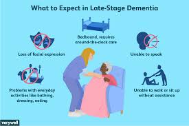 Dying From Dementia With Late Stage Symptoms