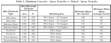 Stick Welding Rod Chart Thirdbear Co