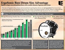 Marching Percussion Ergosonic Percussion