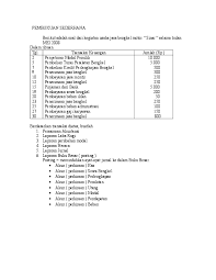 Dalam bidang akuntansi, jurnal disebut juga book of original entry, yang menjadi tempat terjadinya pencatatan transaksi keuangan yang dicatat menunjukkan efek debit dan kredit pada akun tertentu.tidak hanya itu, jurnal ini juga menjadi tempat terjadinya penyesuaian pemasukan ayat jurnal. Contoh Laporan Keuangan Penjualan Barang Excel Jurnal Doc
