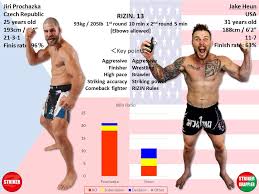 Jiri prohaska match video highlights ? Discussion 5 Days Until Rizin 13 Jiri Prochazka Vs Jake Heun Who Do You Have Mma