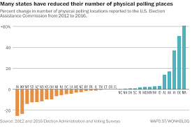 Thousands Of Polling Places Were Closed Over The Past Decade Here S Where The Washington Post