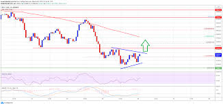 Bitcoin offered off sharply wednesday. Bitcoin Steadies Above 50k Why Btc Could Recover To 55k Laptrinhx