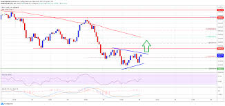 The cryptocurrencies have started to recover and bitcoin (btc), ethereum (eth), ripple (xrp), and litecoin (ltc) are trading in the green. Bitcoin Steadies Above 50k Why Btc Could Recover To 55k Laptrinhx