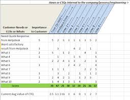 Quality Function Deployment Qfd Download Free Templates