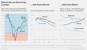 Barack Obama Won The White House But Democrats Lost The