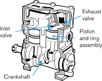 Compressor - SGI