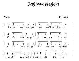 Lirik bagimu negeri (padamu negeri) oleh lagu wajib nasional. Not Lagu Padamu Negeri Lagu Pianika Buku Lagu