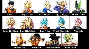 Jun 19, 2021 · goku has always been dragon ball's main protagonist, and that didn't change in super. 20 Dragon Ball Memes That Are Too Damn Powerful
