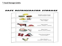 Servsafe Cooler Storage Chart Www Bedowntowndaytona Com