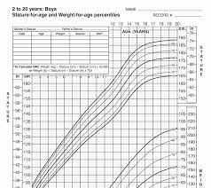 Boys Height Weight Chart Best Of Growth Charts Seasons Medical In 2020 Weight Charts Height To Weight Chart Height And Weight