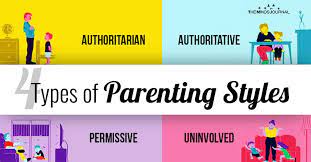 09.10.2021 · parenting styles and their relation with obesity in children ages 2 to 8 years. 4 Types Of Parenting Styles In Psychology What Kind Of A Parent Are You