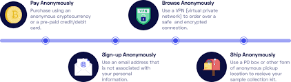 Now, the question is about how your personally identifying information can be linked to your future bitcoin transactions. Anonymous Sequencing Now Available Nebula Genomics Blog
