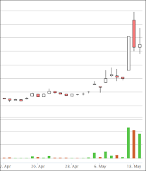 ** * the quoted price is excluding of labour charges and other additional services. Tomei Shot Through The Roof Koon Yew Yin Koon Yew Yin S Blog I3investor