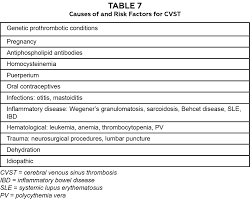 Here's what you should know if you. Cerebral Venous Sinus Thrombosis Signaled By Bilateral Optic Disc Edema And Unilateral Pre Retinal Hemorrhage A Teaching Case Report The Journal Of Optometric Education
