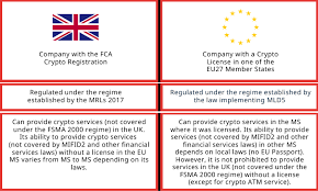 However, it has been confirmed that the trading of bitcoin is considered illegal in nepal following several arrests of bitcoin traders in 2017 that resulted. Crypto License Uk Fca Crypto Registration Best Explained Psp Lab