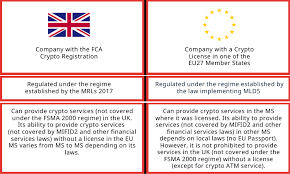 Changenow is a cryptocurrency exchange that allows you to exchange cryptocurrencies instantly and at the best exchange rate. Crypto License Uk Fca Crypto Registration Best Explained Psp Lab