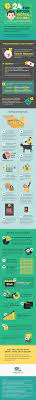 Benefits of investing in ethereum. The Strangest Things You May Ever Hear About Bitcoin Infographic Digital Information World