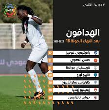 مشاهدة وتحميل مسلسلات رمضان 2021 مشاهدة مسلسل محمد رمضان ومشاهدة مسلسل محمد امام 2021 ومشاهدة مسلسل كريم عبد العزيز , مسلسلات ر مضان مسلسل موسى ومسلسل نمر ومسلسل الاختيار الجزء الثاني والكتير من المسلسلات العربية الحصرية عبرا موقع. Ø¯ÙˆØ±ÙŠ Ù…Ø­Ù…Ø¯ Ø¨Ù† Ø³Ù„Ù…Ø§Ù† ØºÙˆÙ…ÙŠØ² ÙŠØªØµØ¯Ø± ØªØ±ØªÙŠØ¨ Ø§Ù„Ù‡Ø¯Ø§ÙÙŠÙ† ØµØ­ÙŠÙØ© Ø§Ù„Ù…ÙˆØ§Ø·Ù† Ø§Ù„Ø¥Ù„ÙƒØªØ±ÙˆÙ†ÙŠØ©