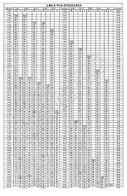 13 Ideas Of Apft 2 Mile Run Standards Pertaining To Pt Test