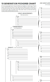 15 Generation Pedigree Chart Free Onourway Co