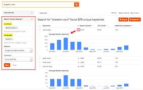 Keyword consulting for SEO with Keywordtool.io