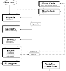 2 A Flow Chart Of The Nmc Data Processing Chain Download