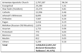 The azerbaijanis speak azerbaijani, a turkic language descended from the western oghuz turkic. Religion And Forced Displacement In The Republic Of Armenia The Foreign Policy Centre