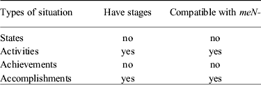 Paksa anak sekolah yang mau ranking 1 untuk ngentod. Degree Achievements Telicity And The Verbal Prefix Men In Malay1 Journal Of Linguistics Cambridge Core