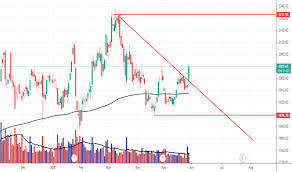Stock/share prices, reliance power ltd. Bwbme52ifbtcdm