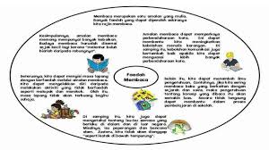 Membukakan pintu kebaikan yang dapat memberikan karena setiap pelaksanaan sunnah rasulullah shallallahu 'alaihi wasallam pasti akan membaca kebaikan. Kata Semangat Membaca Cikimm Com