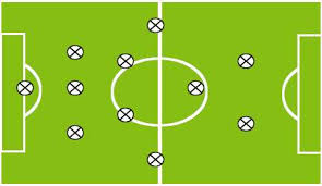 Subsecretaria de la gestion publica. Evolucion De Los Sistemas De Juego En El Futbol