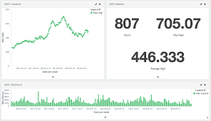 visualizing data with elasticsearch logstash and kibana