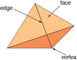 Flexi Answers - How Many Vertices Does A Pyramid Have? | Ck-12 Foundation
