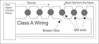 Circuit diagram of the optical smoke alarm. How Does Conventional Class A Fire Alarm Wiring Work