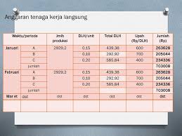 Selanjutnya tenaga kerja langsung juga dipahami sebagai seseorang yang terlibat dalam pekerjaan pembuatan proses produksi. Mata Kuliah Penganggaran Perusahaan Ppt Download
