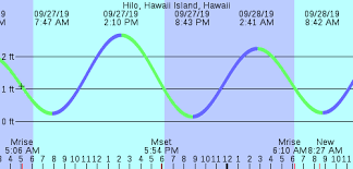 Big Island Weather And News Instanthawaii