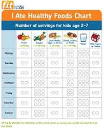 Healthy Foods Chart Healthy Eating For Kids Food Charts