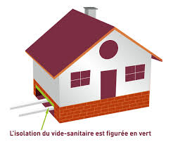 Vous devrez tenir compte de tous ces facteurs en plus des besoins de votre famille, mode de vie et. Isoler Gratuitement Votre Vide Sanitaire Isoler Monplancher Fr