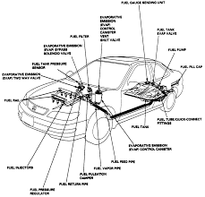 When it comes to your acura integra, you want parts and products from only trusted brands. 2001 Acura Cl Fuel Filter 95 Yukon Wiring Schematic Hondaa Accordd 2014ok Jeanjaures37 Fr